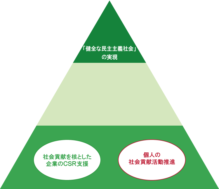 Mission Pyramid